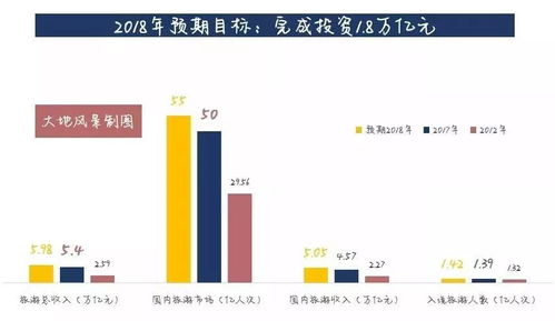 李金早在2018年全国旅游工作会议上的讲话要点