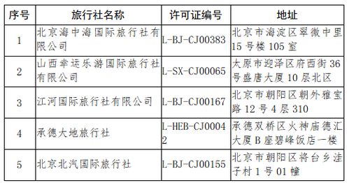 文化和旅游部关于取消旅行社出境旅游业务并注销相关经营资质的公告