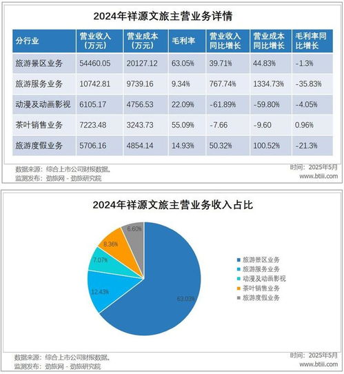 劲旅锐评 祥源文旅，能否成为文旅圈的'万科'？