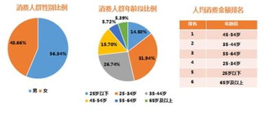 银联商务发布旅游消费数据 国庆文化旅游消费增势强劲