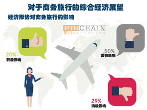 多图解读2016年商务旅游市场趋势及影响