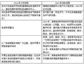 追问2014年湖南旅游工作 计划的事儿都兑现了吗